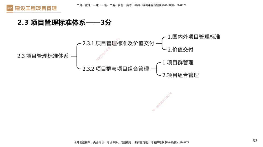 01.2025杨彬-提分速记-管理_2026年一级建造师_2026年一建管理_2025年一建管理SVIP_03-习题精析✿实战特训✿模考通关_57-管理《提分速记直播》杨彬HX_讲义