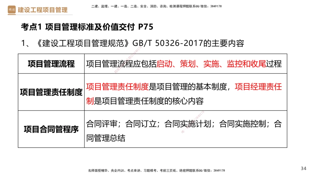 01.2025杨彬-提分速记-管理_2026年一级建造师_2026年一建管理_2025年一建管理SVIP_03-习题精析✿实战特训✿模考通关_57-管理《提分速记直播》杨彬HX_讲义
