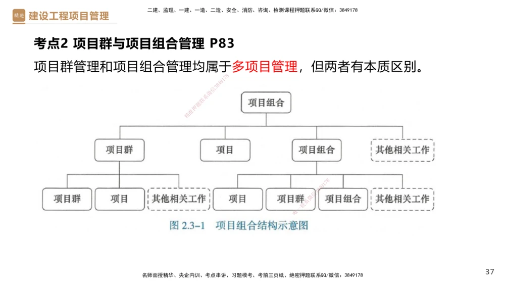 01.2025杨彬-提分速记-管理_2026年一级建造师_2026年一建管理_2025年一建管理SVIP_03-习题精析✿实战特训✿模考通关_57-管理《提分速记直播》杨彬HX_讲义