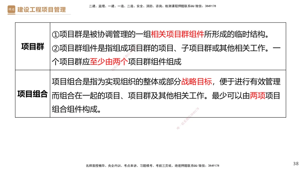 01.2025杨彬-提分速记-管理_2026年一级建造师_2026年一建管理_2025年一建管理SVIP_03-习题精析✿实战特训✿模考通关_57-管理《提分速记直播》杨彬HX_讲义