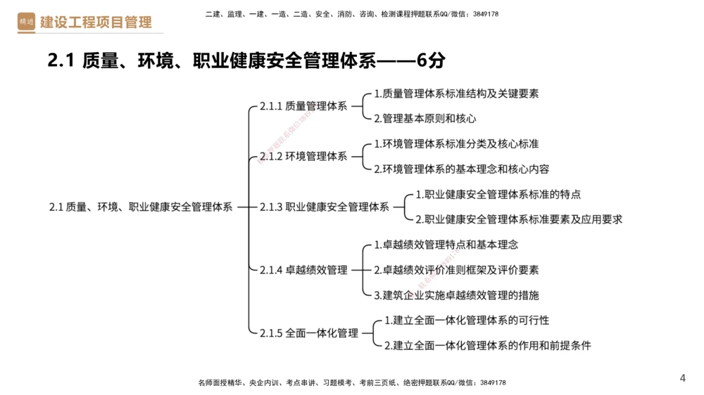 01.2025杨彬-提分速记-管理_2026年一级建造师_2026年一建管理_2025年一建管理SVIP_03-习题精析✿实战特训✿模考通关_57-管理《提分速记直播》杨彬HX_讲义