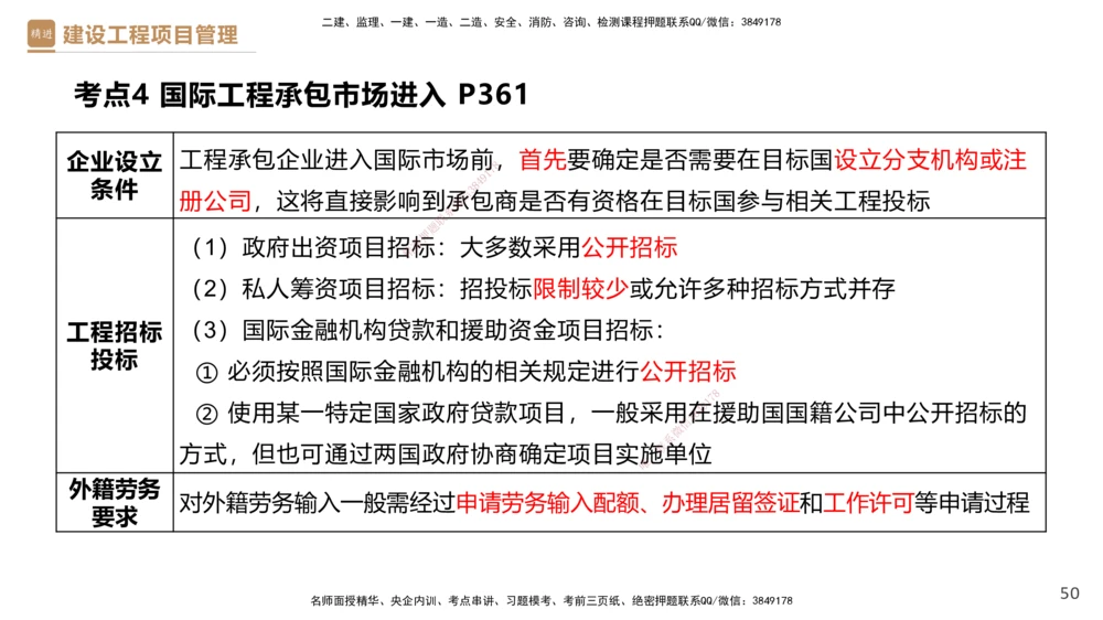 01.2025杨彬-提分速记-管理_2026年一级建造师_2026年一建管理_2025年一建管理SVIP_03-习题精析✿实战特训✿模考通关_57-管理《提分速记直播》杨彬HX_讲义