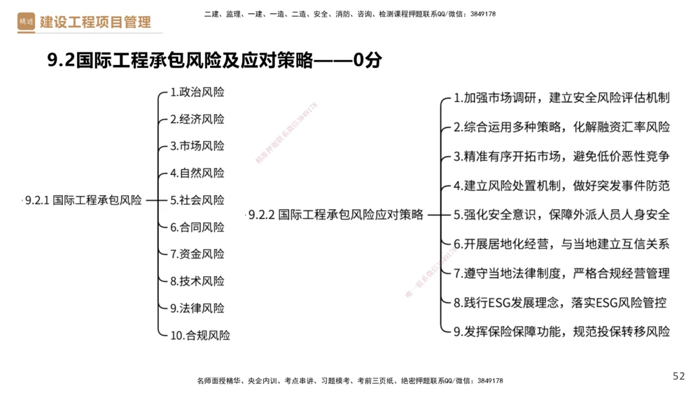 01.2025杨彬-提分速记-管理_2026年一级建造师_2026年一建管理_2025年一建管理SVIP_03-习题精析✿实战特训✿模考通关_57-管理《提分速记直播》杨彬HX_讲义