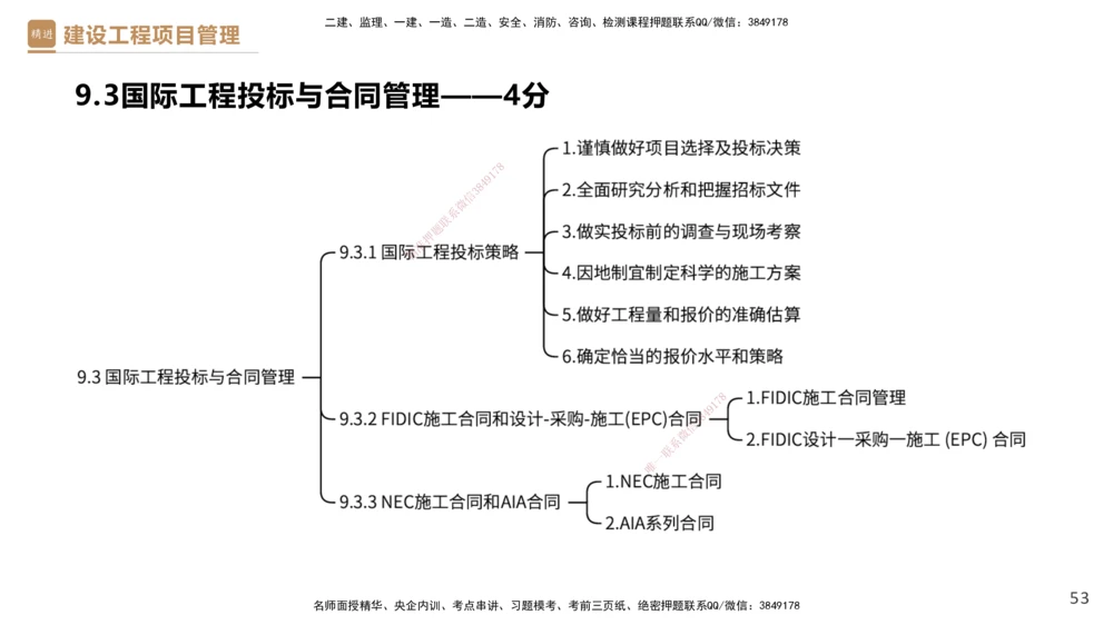 01.2025杨彬-提分速记-管理_2026年一级建造师_2026年一建管理_2025年一建管理SVIP_03-习题精析✿实战特训✿模考通关_57-管理《提分速记直播》杨彬HX_讲义