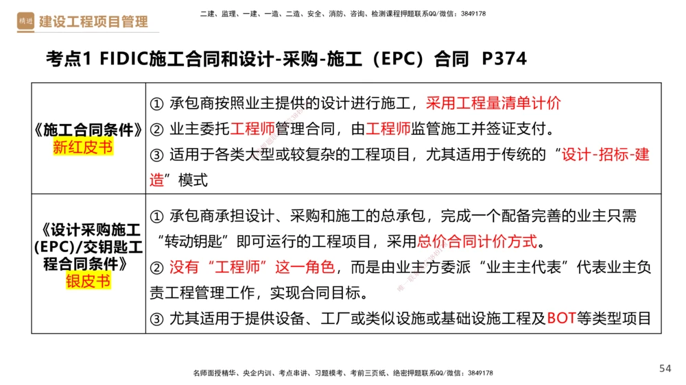 01.2025杨彬-提分速记-管理_2026年一级建造师_2026年一建管理_2025年一建管理SVIP_03-习题精析✿实战特训✿模考通关_57-管理《提分速记直播》杨彬HX_讲义