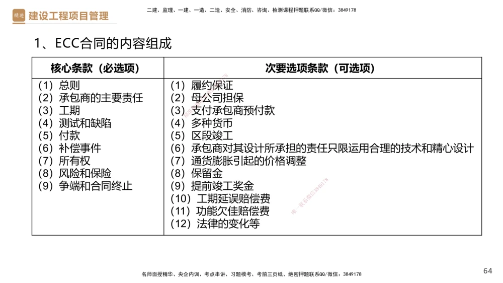 01.2025杨彬-提分速记-管理_2026年一级建造师_2026年一建管理_2025年一建管理SVIP_03-习题精析✿实战特训✿模考通关_57-管理《提分速记直播》杨彬HX_讲义