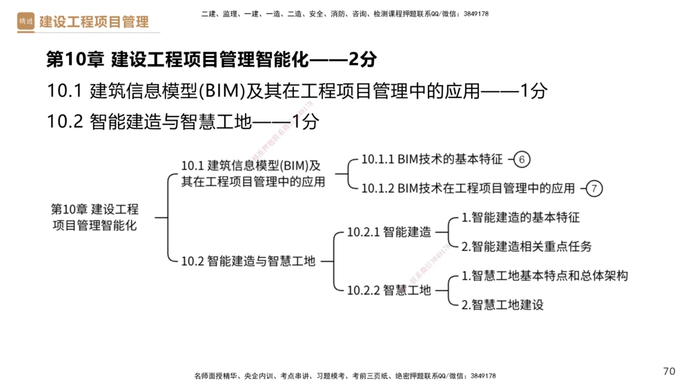 01.2025杨彬-提分速记-管理_2026年一级建造师_2026年一建管理_2025年一建管理SVIP_03-习题精析✿实战特训✿模考通关_57-管理《提分速记直播》杨彬HX_讲义