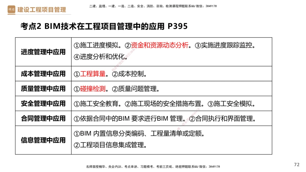 01.2025杨彬-提分速记-管理_2026年一级建造师_2026年一建管理_2025年一建管理SVIP_03-习题精析✿实战特训✿模考通关_57-管理《提分速记直播》杨彬HX_讲义