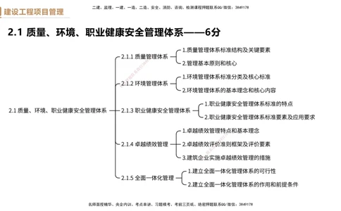 01.2025杨彬-提分速记-管理_2026年一级建造师_2026年一建管理_2025年一建管理SVIP_03-习题精析✿实战特训✿模考通关_57-管理《提分速记直播》杨彬HX_讲义