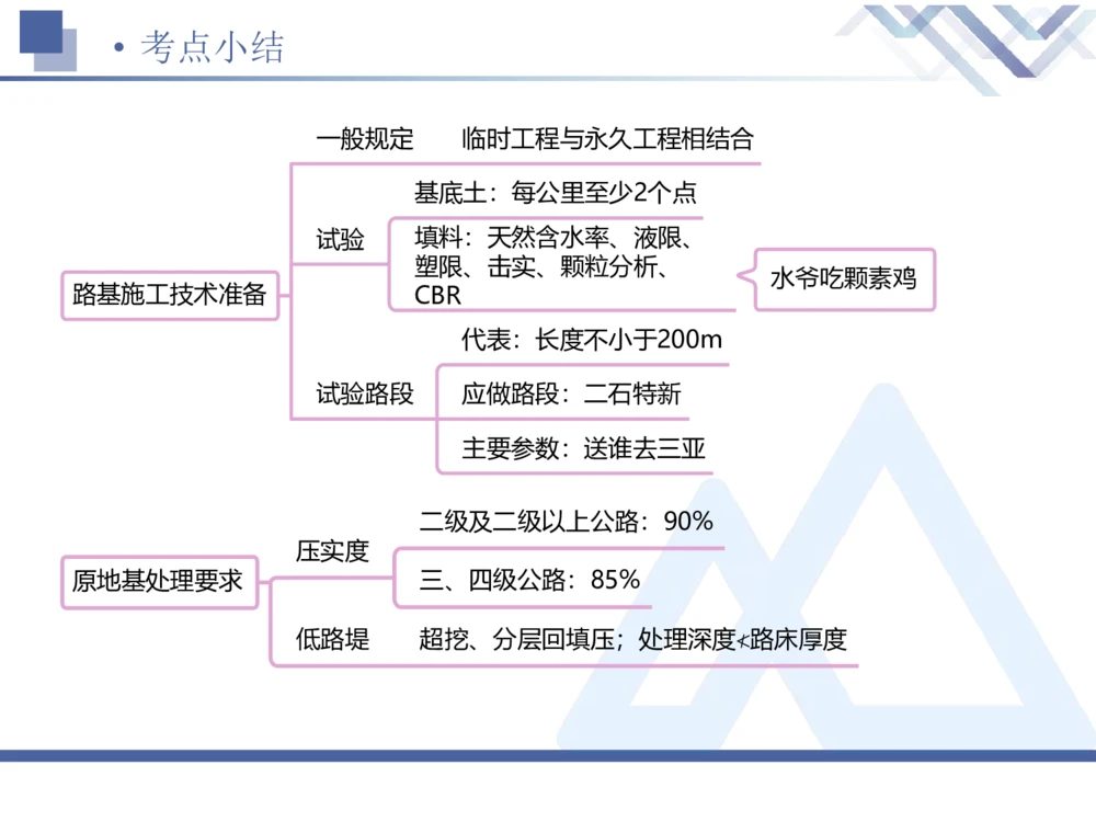 01.2026卢小东-恒考点精析（赢跑课）-公路实务1_2026年一级建造师_2026年一建公路_2026年一建公路SVIP_2026一建公路SVIP_02-基础精讲✿高端面授✿深度强化_讲义_71