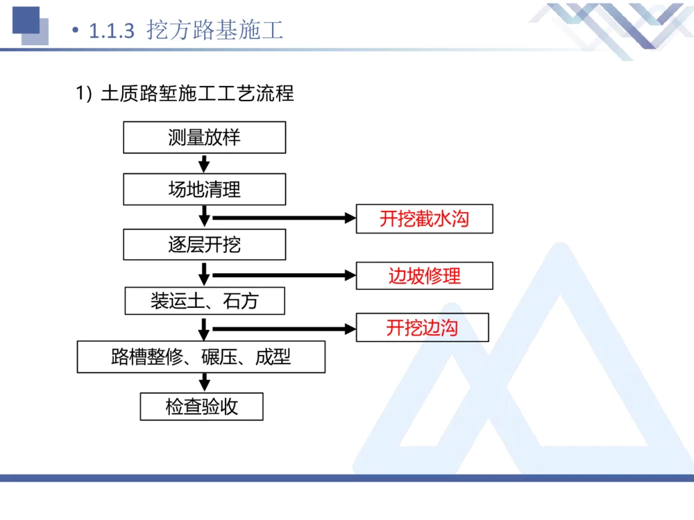 01.2026卢小东-恒考点精析（赢跑课）-公路实务1_2026年一级建造师_2026年一建公路_2026年一建公路SVIP_2026一建公路SVIP_02-基础精讲✿高端面授✿深度强化_讲义_71