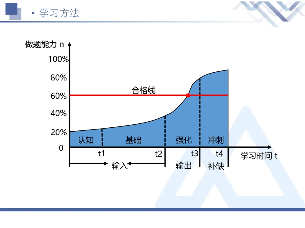 01.2026卢小东-恒考点精析（赢跑课）-公路实务1_2026年一级建造师_2026年一建公路_2026年一建公路SVIP_2026一建公路SVIP_02-基础精讲✿高端面授✿深度强化_讲义_71