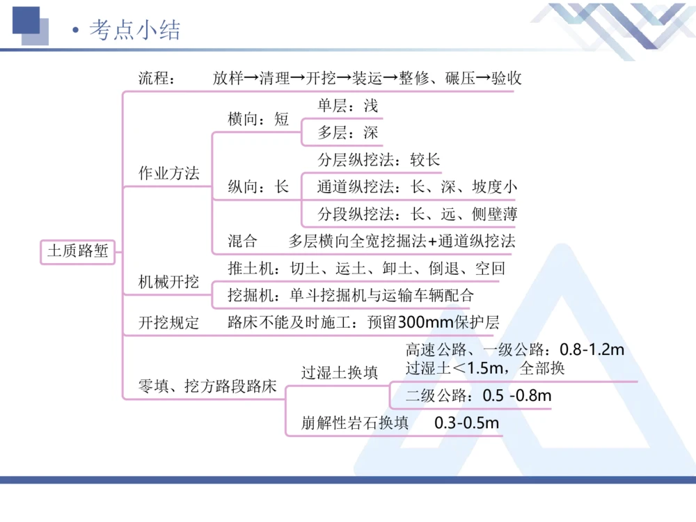 01.2026卢小东-恒考点精析（赢跑课）-公路实务1_2026年一级建造师_2026年一建公路_2026年一建公路SVIP_2026一建公路SVIP_02-基础精讲✿高端面授✿深度强化_讲义_71
