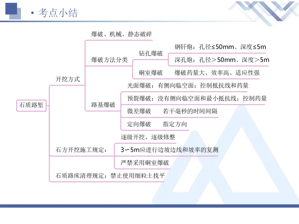 01.2026卢小东-恒考点精析（赢跑课）-公路实务1_2026年一级建造师_2026年一建公路_2026年一建公路SVIP_2026一建公路SVIP_02-基础精讲✿高端面授✿深度强化_讲义_71