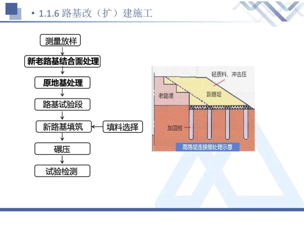 01.2026卢小东-恒考点精析（赢跑课）-公路实务1_2026年一级建造师_2026年一建公路_2026年一建公路SVIP_2026一建公路SVIP_02-基础精讲✿高端面授✿深度强化_讲义_71