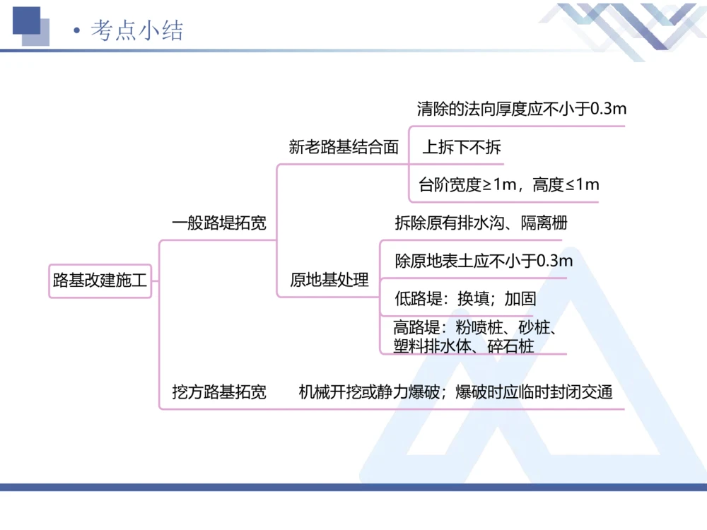 01.2026卢小东-恒考点精析（赢跑课）-公路实务1_2026年一级建造师_2026年一建公路_2026年一建公路SVIP_2026一建公路SVIP_02-基础精讲✿高端面授✿深度强化_讲义_71