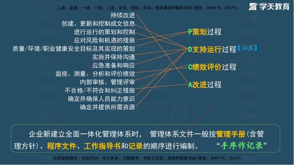 05.2025年一建《管理》模考测评（二）讲义_2026年一级建造师_2026年一建管理_2025年一建管理SVIP_03-习题精析✿实战特训✿模考通关_35-管理《模考测评班》梁鸿飞XT_--配套讲义--