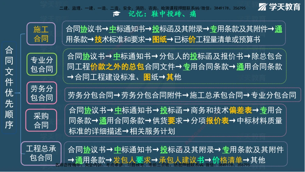 05.2025年一建《管理》模考测评（二）讲义_2026年一级建造师_2026年一建管理_2025年一建管理SVIP_03-习题精析✿实战特训✿模考通关_35-管理《模考测评班》梁鸿飞XT_--配套讲义--