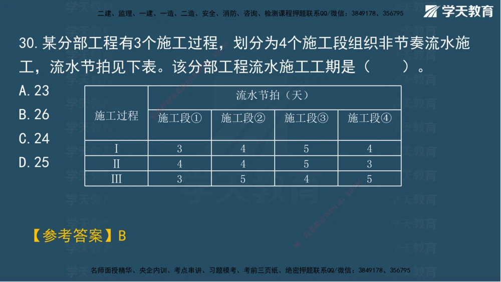 05.2025年一建《管理》模考测评（二）讲义_2026年一级建造师_2026年一建管理_2025年一建管理SVIP_03-习题精析✿实战特训✿模考通关_35-管理《模考测评班》梁鸿飞XT_--配套讲义--