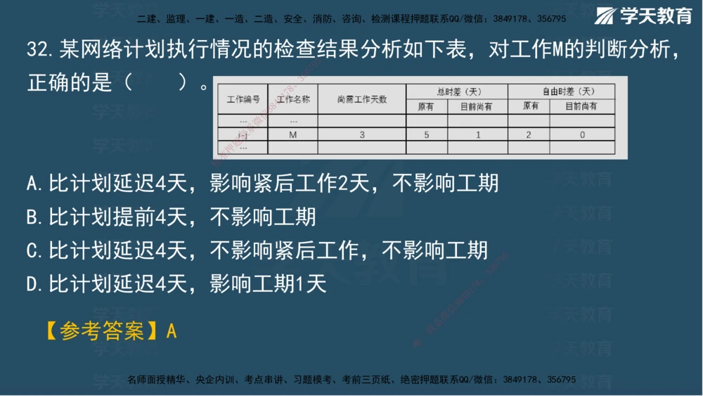05.2025年一建《管理》模考测评（二）讲义_2026年一级建造师_2026年一建管理_2025年一建管理SVIP_03-习题精析✿实战特训✿模考通关_35-管理《模考测评班》梁鸿飞XT_--配套讲义--