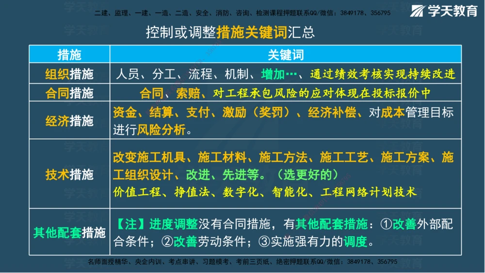 05.2025年一建《管理》模考测评（二）讲义_2026年一级建造师_2026年一建管理_2025年一建管理SVIP_03-习题精析✿实战特训✿模考通关_35-管理《模考测评班》梁鸿飞XT_--配套讲义--