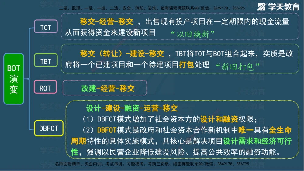 05.2025年一建《管理》模考测评（二）讲义_2026年一级建造师_2026年一建管理_2025年一建管理SVIP_03-习题精析✿实战特训✿模考通关_35-管理《模考测评班》梁鸿飞XT_--配套讲义--