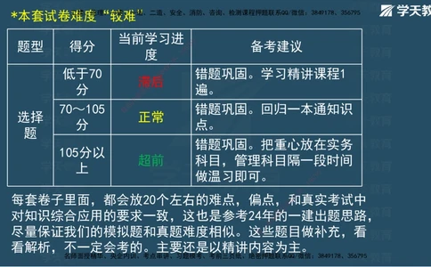 05.2025年一建《管理》模考测评（二）讲义_2026年一级建造师_2026年一建管理_2025年一建管理SVIP_03-习题精析✿实战特训✿模考通关_35-管理《模考测评班》梁鸿飞XT_--配套讲义--