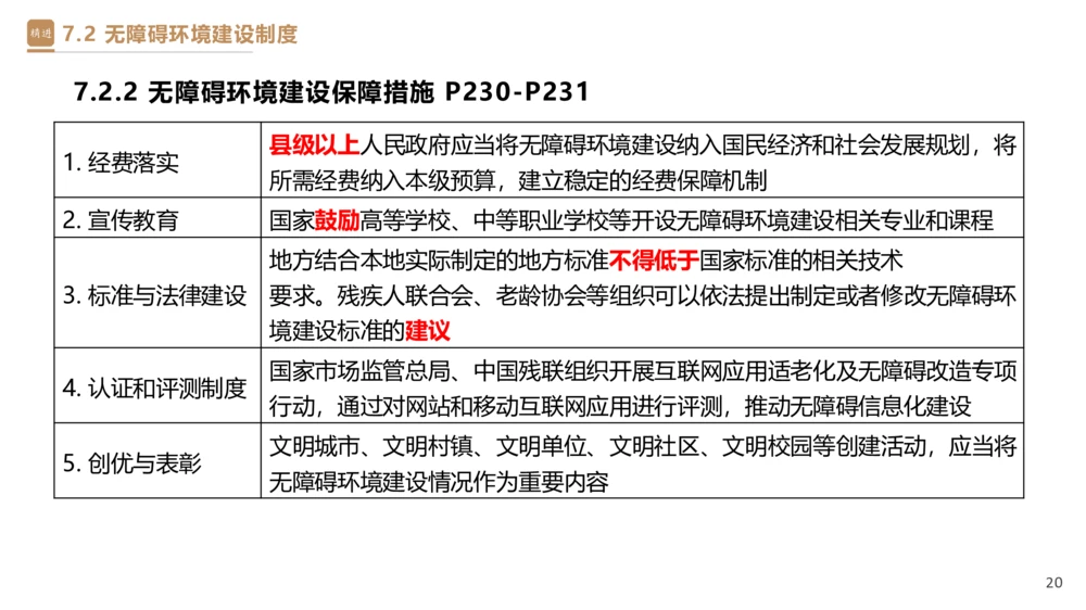 05.2025杜诗乐-精考速通-法规5_2026年一建法规_2025年一建法规SVIP_02-基础精讲✿高端面授✿深度强化_15-法规《精考速通直播》杜诗乐HX_讲义
