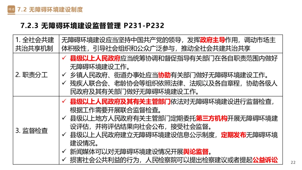 05.2025杜诗乐-精考速通-法规5_2026年一建法规_2025年一建法规SVIP_02-基础精讲✿高端面授✿深度强化_15-法规《精考速通直播》杜诗乐HX_讲义