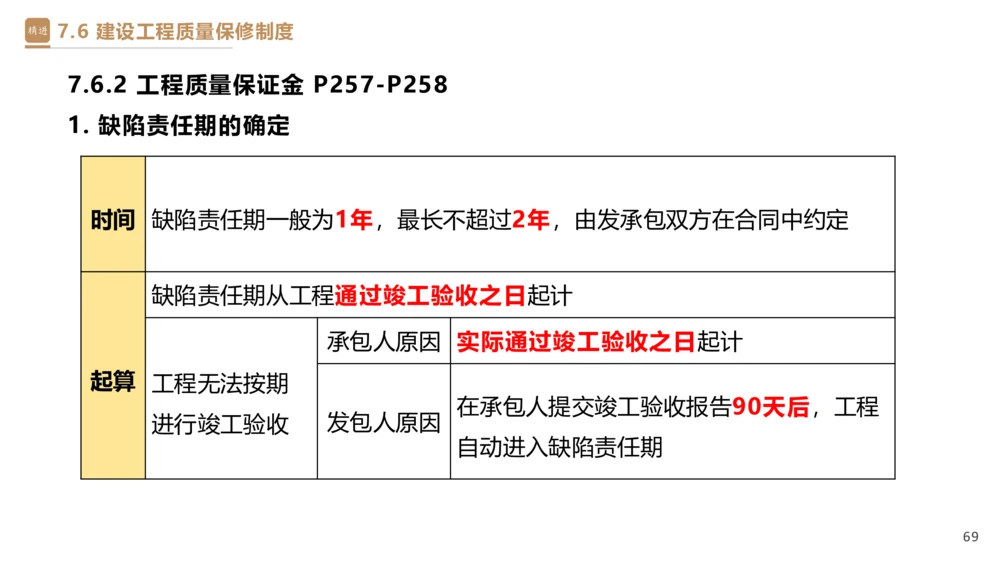 05.2025杜诗乐-精考速通-法规5_2026年一建法规_2025年一建法规SVIP_02-基础精讲✿高端面授✿深度强化_15-法规《精考速通直播》杜诗乐HX_讲义