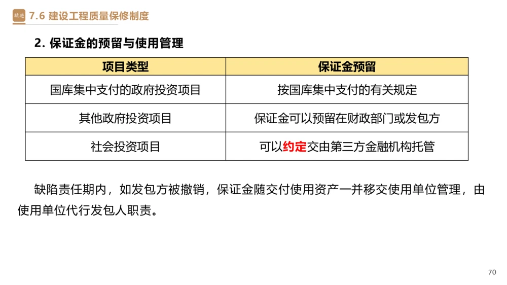 05.2025杜诗乐-精考速通-法规5_2026年一建法规_2025年一建法规SVIP_02-基础精讲✿高端面授✿深度强化_15-法规《精考速通直播》杜诗乐HX_讲义