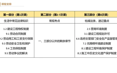 05.2025杜诗乐-精考速通-法规5_2026年一建法规_2025年一建法规SVIP_02-基础精讲✿高端面授✿深度强化_15-法规《精考速通直播》杜诗乐HX_讲义