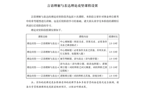 2020.12.26理论攻坚-言语1梅宇（讲义笔记）（综合管理A类2021事业单位系统班：职业能力倾向测验综合应用能力1期）_三桶油_中海油_最新中海油招聘考试《通用能力》视频课件_笔记