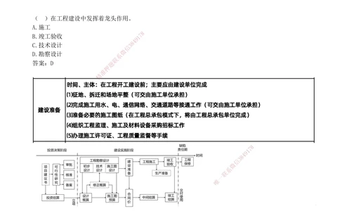 03.03-第1章-1.1.2-工程建设实施程序（一）_2026年一级建造师_2026年一建管理_2026年一建管理SVIP_2026一建管理SVIP_02-基础精讲✿高端面授✿深度强化_关宇_01.第一章_讲义