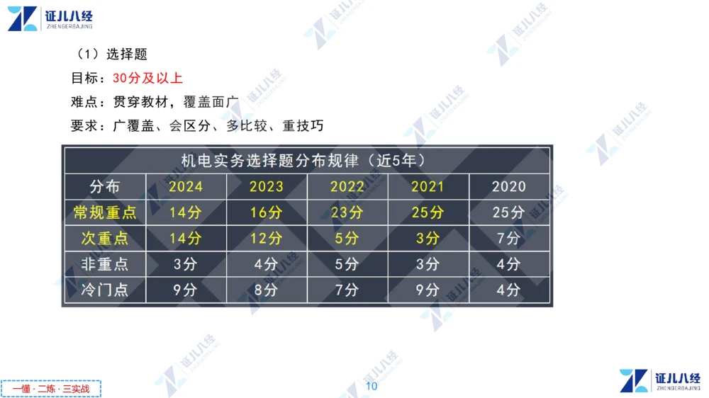 00.1225一建机电&middot;名师关怀名师面对面：精准备考诊断与提升_2026年一级建造师_2026年一建机电_2025年一建机电SVIP_02-基础精讲✿高端面授✿深度强化