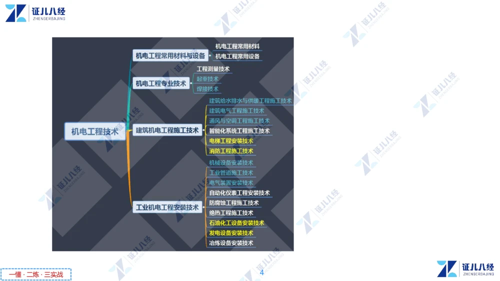 00.1225一建机电&middot;名师关怀名师面对面：精准备考诊断与提升_2026年一级建造师_2026年一建机电_2025年一建机电SVIP_02-基础精讲✿高端面授✿深度强化