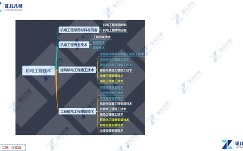 00.1225一建机电&middot;名师关怀名师面对面：精准备考诊断与提升_2026年一级建造师_2026年一建机电_2025年一建机电SVIP_02-基础精讲✿高端面授✿深度强化