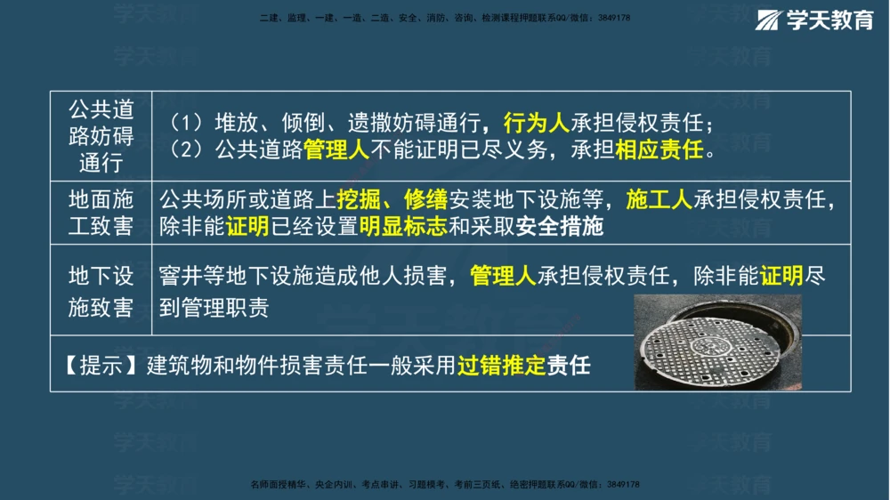 03.2026年一建《法规》强基特训讲义（上）武海峰（彩色版附答案）_2026年一建法规_2026年一建法规SVIP_03-习题精析✿实战特训✿模考通关_--配套讲义--