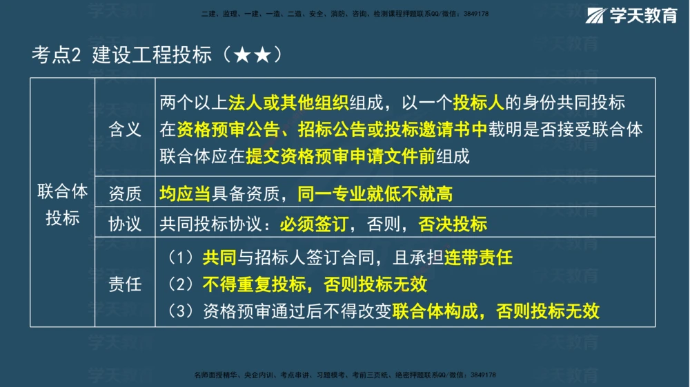 03.2026年一建《法规》强基特训讲义（上）武海峰（彩色版附答案）_2026年一建法规_2026年一建法规SVIP_03-习题精析✿实战特训✿模考通关_--配套讲义--