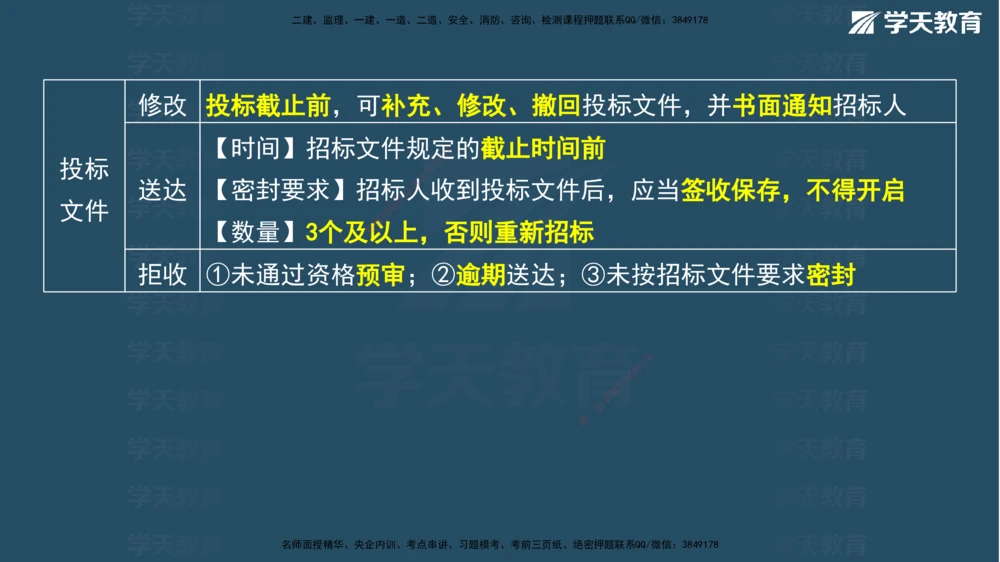 03.2026年一建《法规》强基特训讲义（上）武海峰（彩色版附答案）_2026年一建法规_2026年一建法规SVIP_03-习题精析✿实战特训✿模考通关_--配套讲义--
