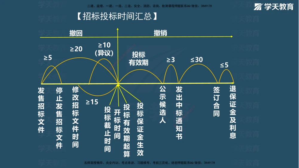 03.2026年一建《法规》强基特训讲义（上）武海峰（彩色版附答案）_2026年一建法规_2026年一建法规SVIP_03-习题精析✿实战特训✿模考通关_--配套讲义--