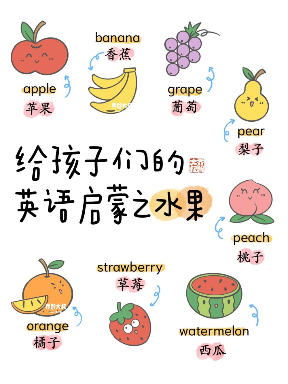 给孩子们的幼小衔接英语启蒙之水果_中小学精品资料(高清可打印)_常识知识大全集140份高清资料整理版