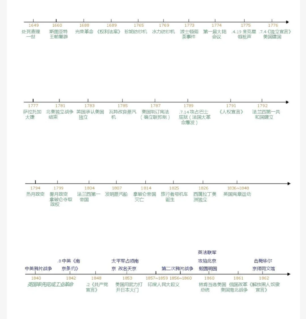 背熟这些你的历史考试真的可以如虎添翼，建议每天看一遍#历史#历史知识#知识点总结#图文伙伴计划#抖音图文来了_中小学精品资料(高清可打印)_初中大全集高清资料整理版
