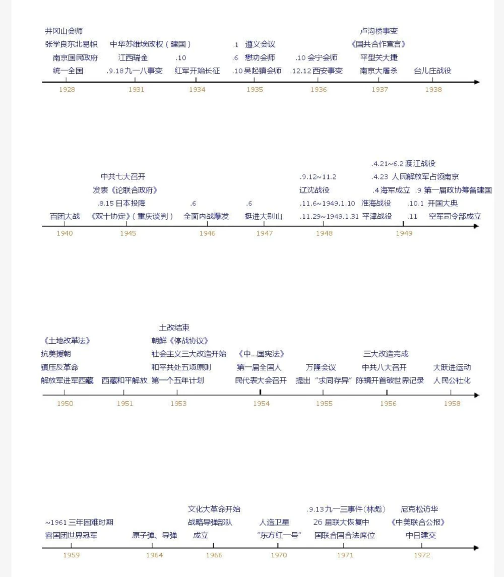 背熟这些你的历史考试真的可以如虎添翼，建议每天看一遍#历史#历史知识#知识点总结#图文伙伴计划#抖音图文来了_中小学精品资料(高清可打印)_初中大全集高清资料整理版