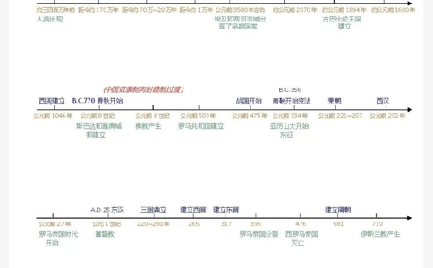 背熟这些你的历史考试真的可以如虎添翼，建议每天看一遍#历史#历史知识#知识点总结#图文伙伴计划#抖音图文来了_中小学精品资料(高清可打印)_初中大全集高清资料整理版