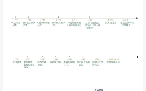 背熟这些你的历史考试真的可以如虎添翼，建议每天看一遍#历史#历史知识#知识点总结#图文伙伴计划#抖音图文来了_中小学精品资料(高清可打印)_初中大全集高清资料整理版