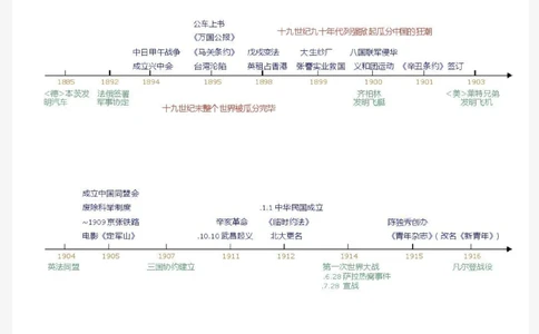 背熟这些你的历史考试真的可以如虎添翼，建议每天看一遍#历史#历史知识#知识点总结#图文伙伴计划#抖音图文来了_中小学精品资料(高清可打印)_初中大全集高清资料整理版