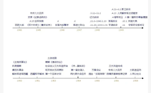 背熟这些你的历史考试真的可以如虎添翼，建议每天看一遍#历史#历史知识#知识点总结#图文伙伴计划#抖音图文来了_中小学精品资料(高清可打印)_初中大全集高清资料整理版