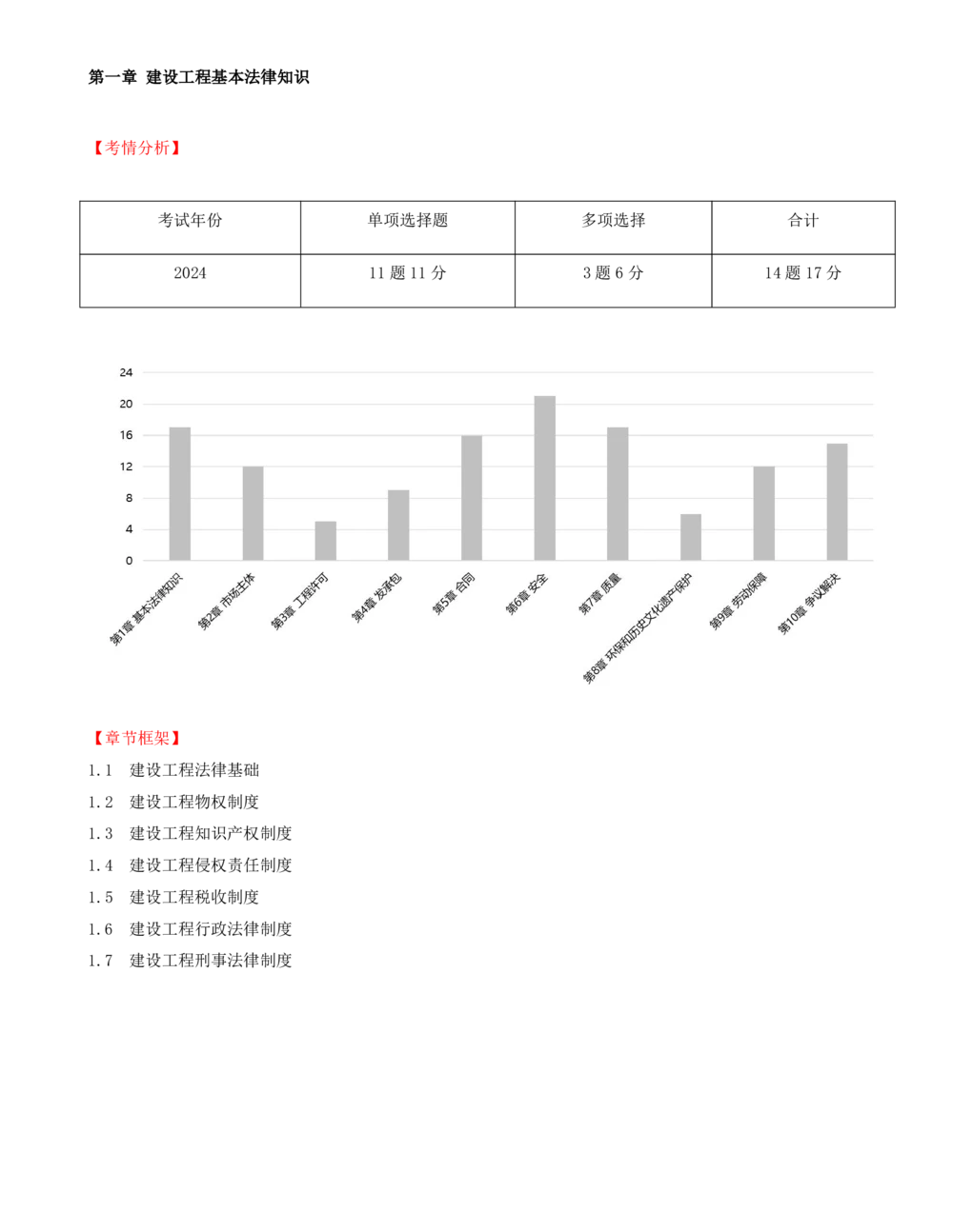 02-第1章-1.1-建设工程法律基础_2026年一建法规_2025年一建法规SVIP_02-基础精讲✿高端面授✿深度强化_10-法规《天一精讲班》王欣、王竹梅KL_王竹梅_讲义