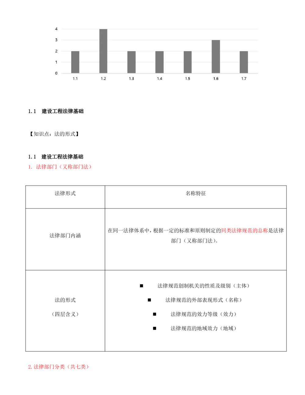02-第1章-1.1-建设工程法律基础_2026年一建法规_2025年一建法规SVIP_02-基础精讲✿高端面授✿深度强化_10-法规《天一精讲班》王欣、王竹梅KL_王竹梅_讲义